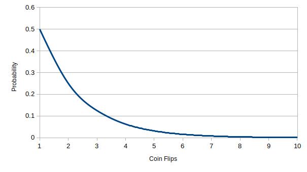 Graph 1