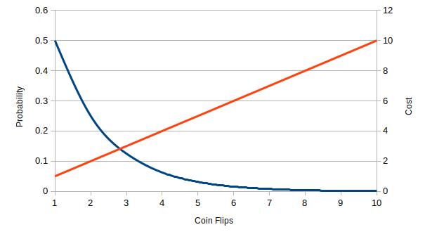 Graph 2